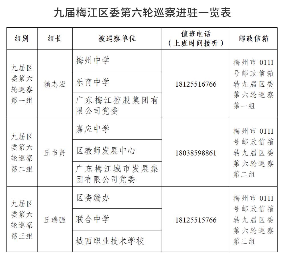 九届梅江区委第六轮巡察进驻一览表(1).jpg